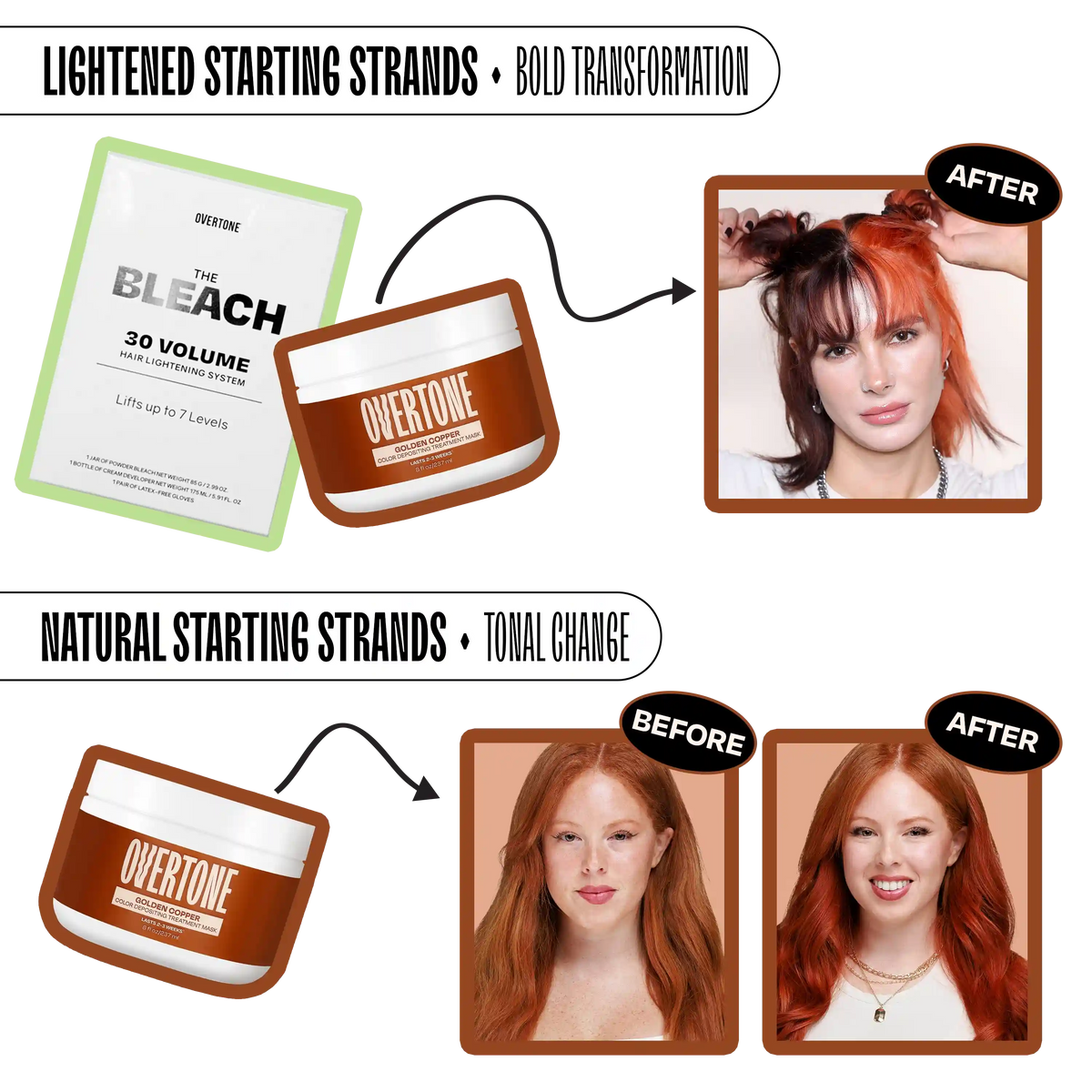 Golden Copper Color Depositing Treatment Mask