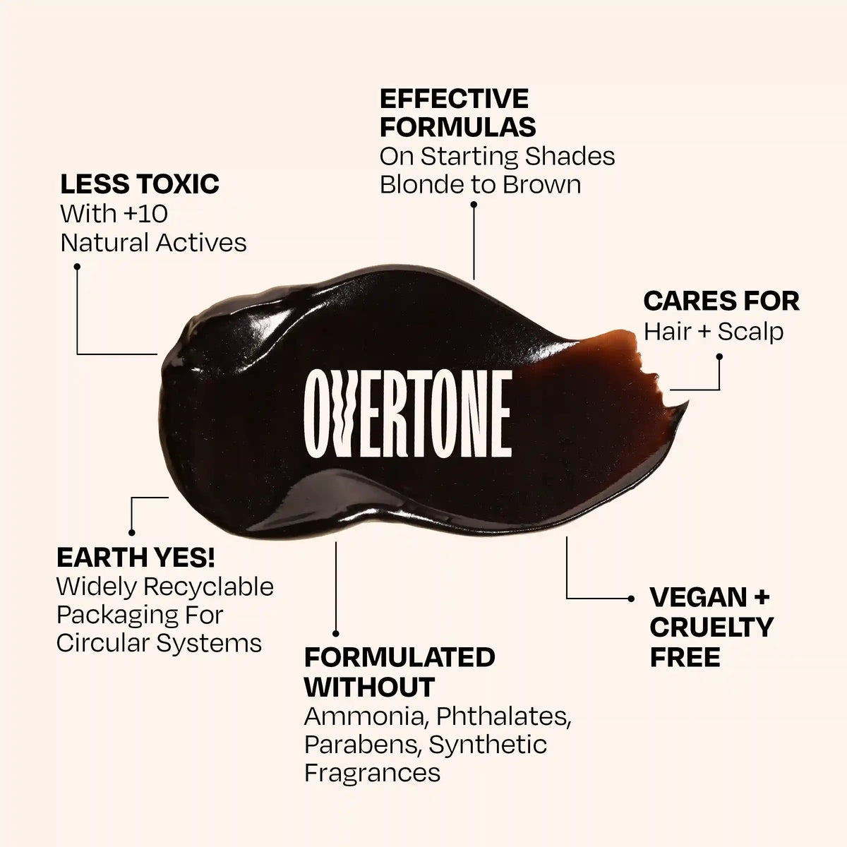 Mushroom Brown Color Depositing Treatment Mask