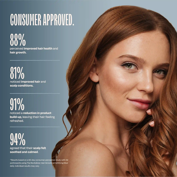 The Ultimate Color, Scalp, and Hair Protecting Conditioner