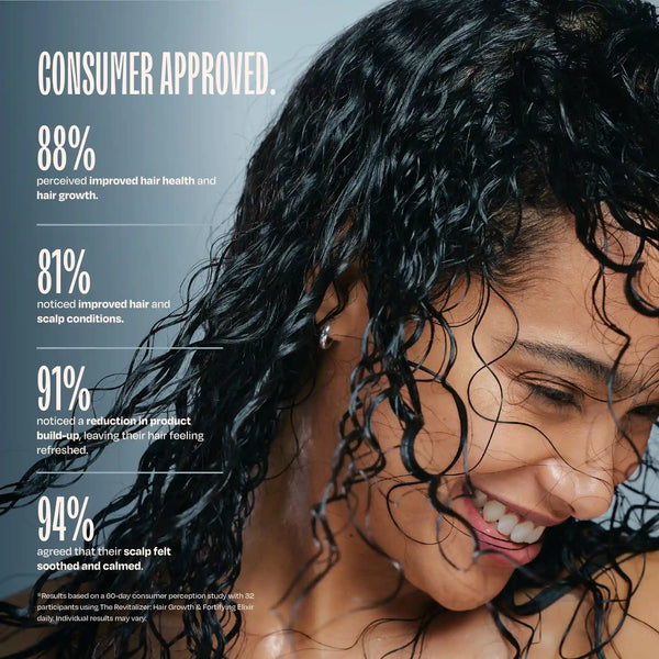 The Ultimate Color, Scalp, and Hair Protecting Shampoo